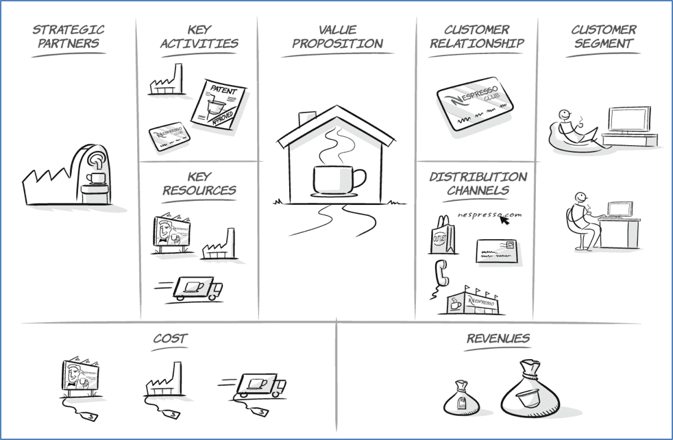 How to Master the Business Model Canvas for your Home Business?